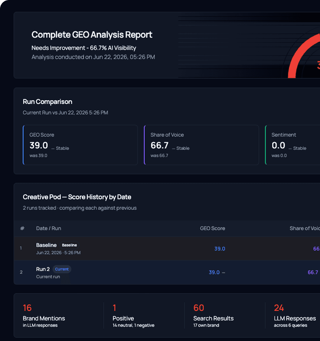 SightGeo GEO Analysis Dashboard